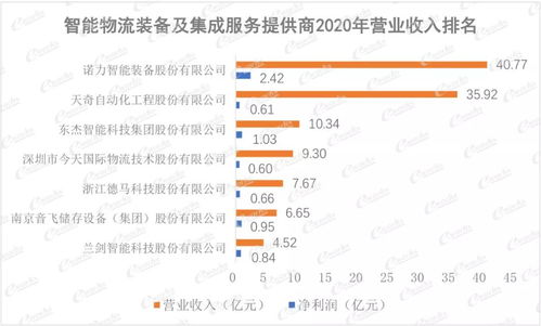 重量级发布 2021中国智能制造产品和解决方案上市公司百强榜出炉