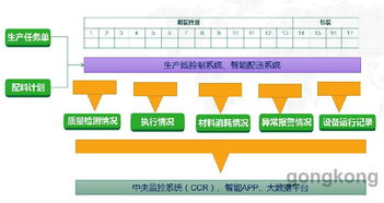 易往信息与捷阳科技联合打造智能家居行业工业4.0军工级智能工厂项目