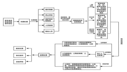 四川学生及家长 2023年,四川教育有这些 新规