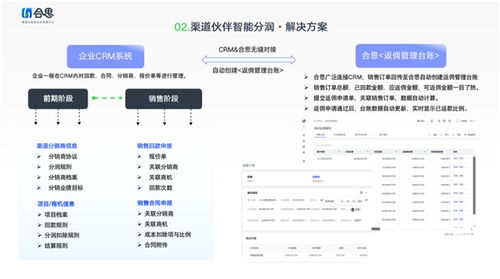 软件互联网公司运营成本高 合思财务数字化专属解决方案来了