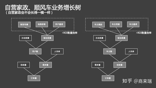 互联网产品如何建立可控的用户增长机制