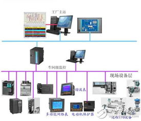 现场总线系统有什么特点 在低压配电自动化系统中现场总线技术有什么应用