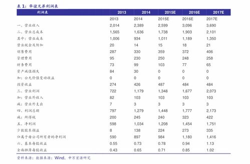 在线定位网站 gps公司