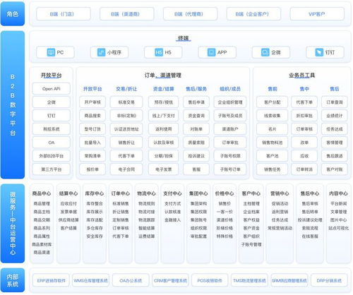 数字时代下,b2b企业营销如何突破现状 它是关键